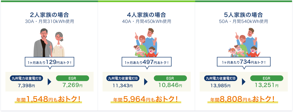 九州電力電灯Bとの比較
