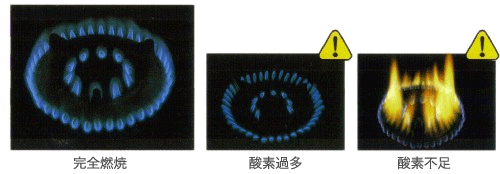 いつも青い炎で