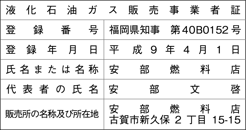 経営理念 私達は地域に根差し、お客様や協力企業様、安部燃料店に関わる皆様と共に正直で堅実で皆様が笑顔になる商売をする。社訓 一、お客様にも協力企業様にも自分にも正直な商売をします。二、地域に根差したお客様のお困り事を解決できる堅実な商売をします。三、お客様も協力企業様も私達もみんなが笑顔になれるように商売をします。