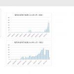 このグラフは何のグラフかご存じですか。